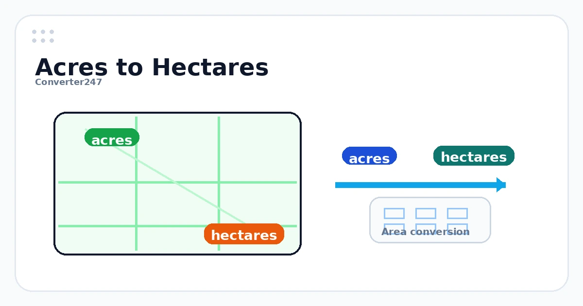 Acres to Hectares preview