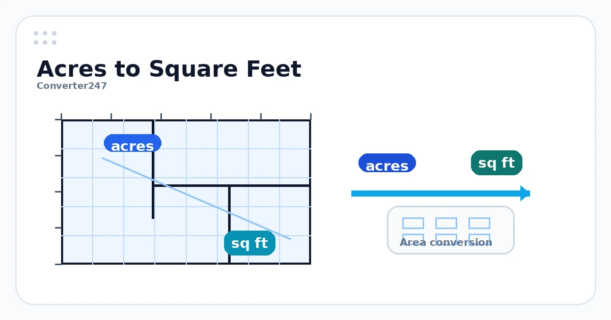 Acres to SQFT preview