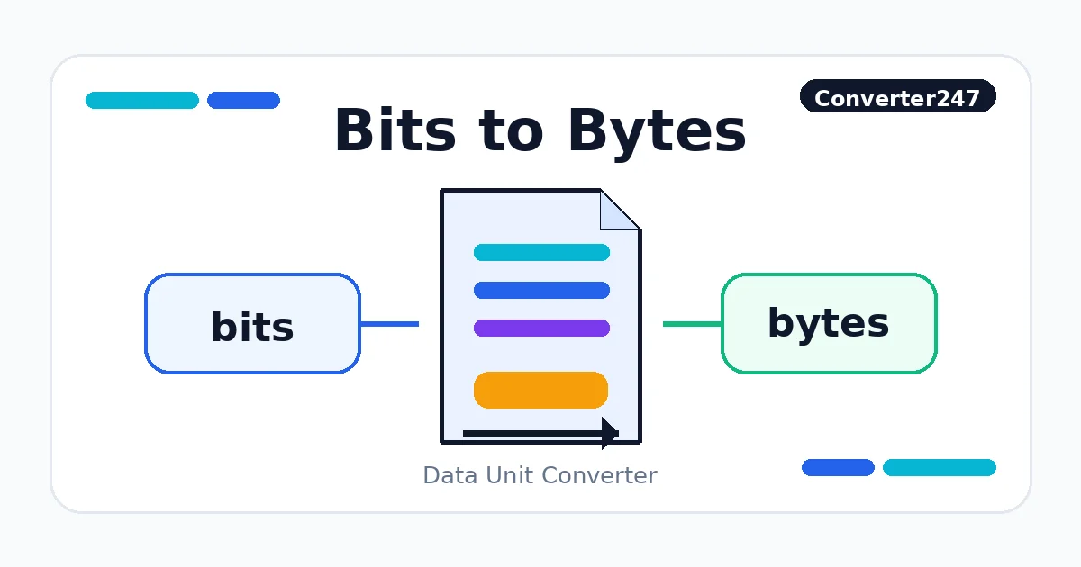 Bits to Bytes preview