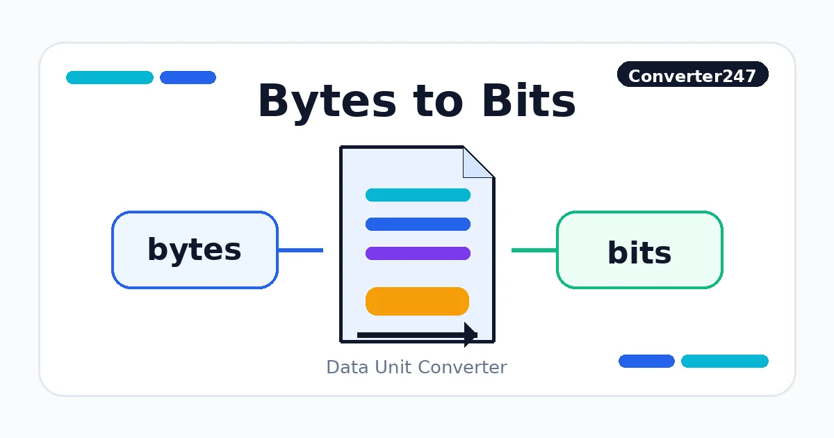 Bytes to Bits preview