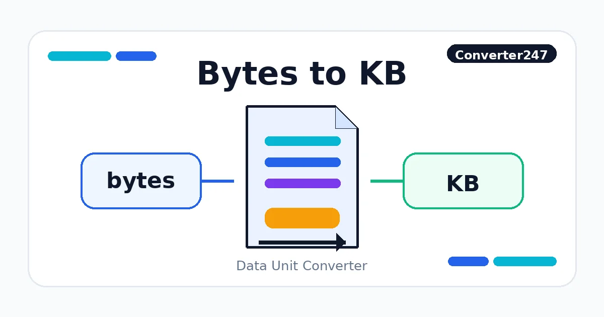 Bytes to KB preview