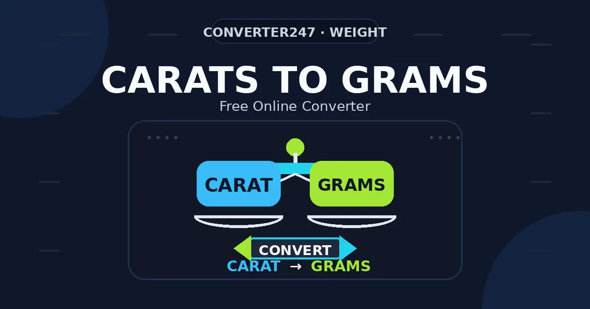 Carats to Grams preview