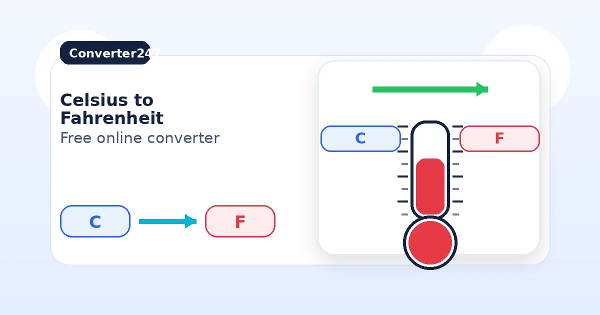 Celsius to Fahrenheit preview