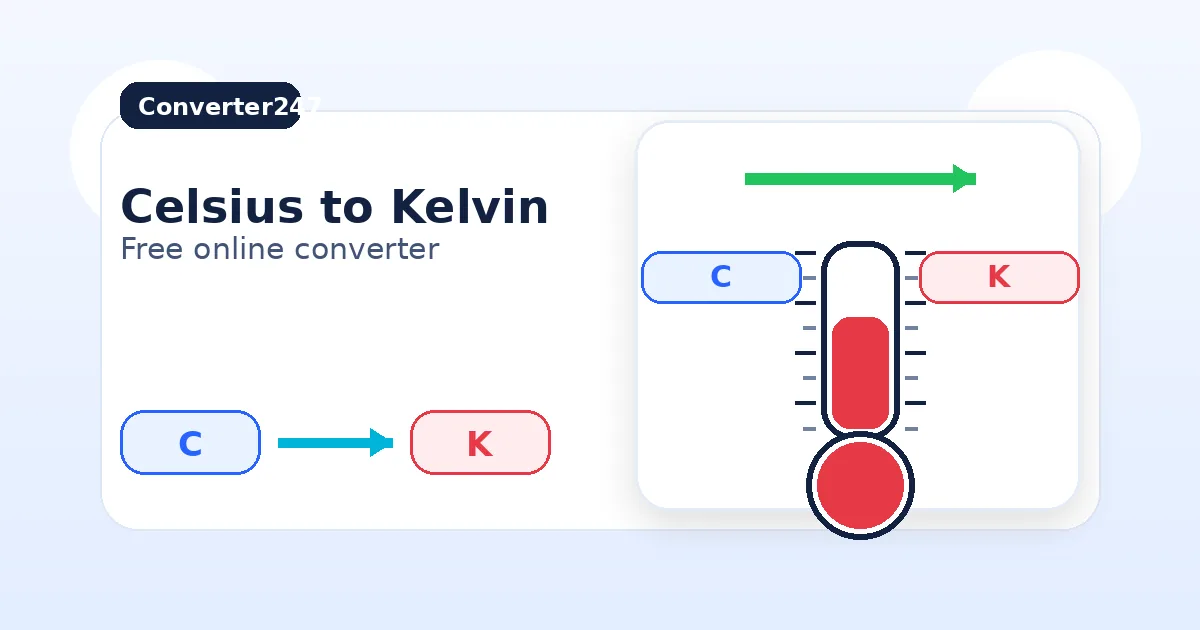 Celsius to Kelvin preview