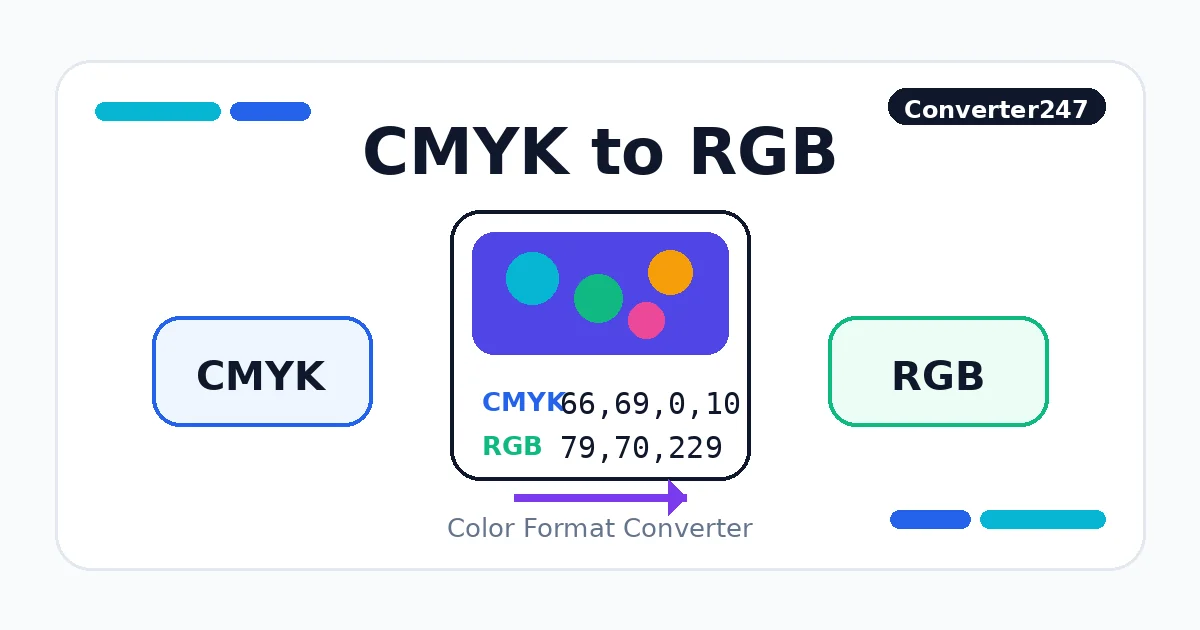 CMYK to RGB preview