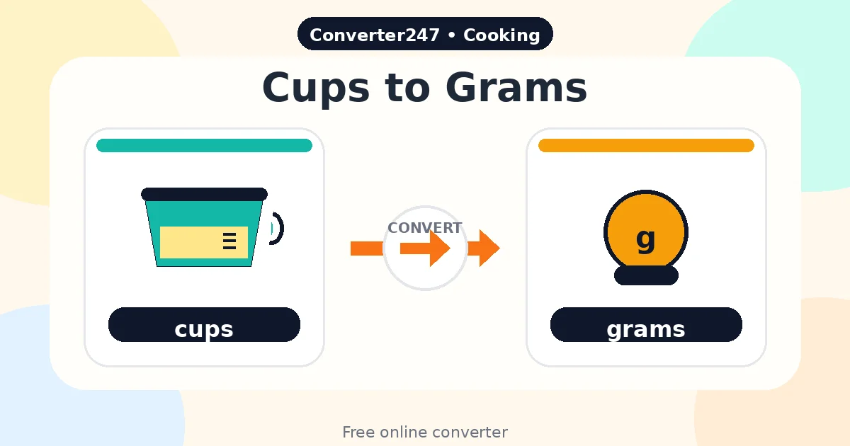 Cups to Grams preview