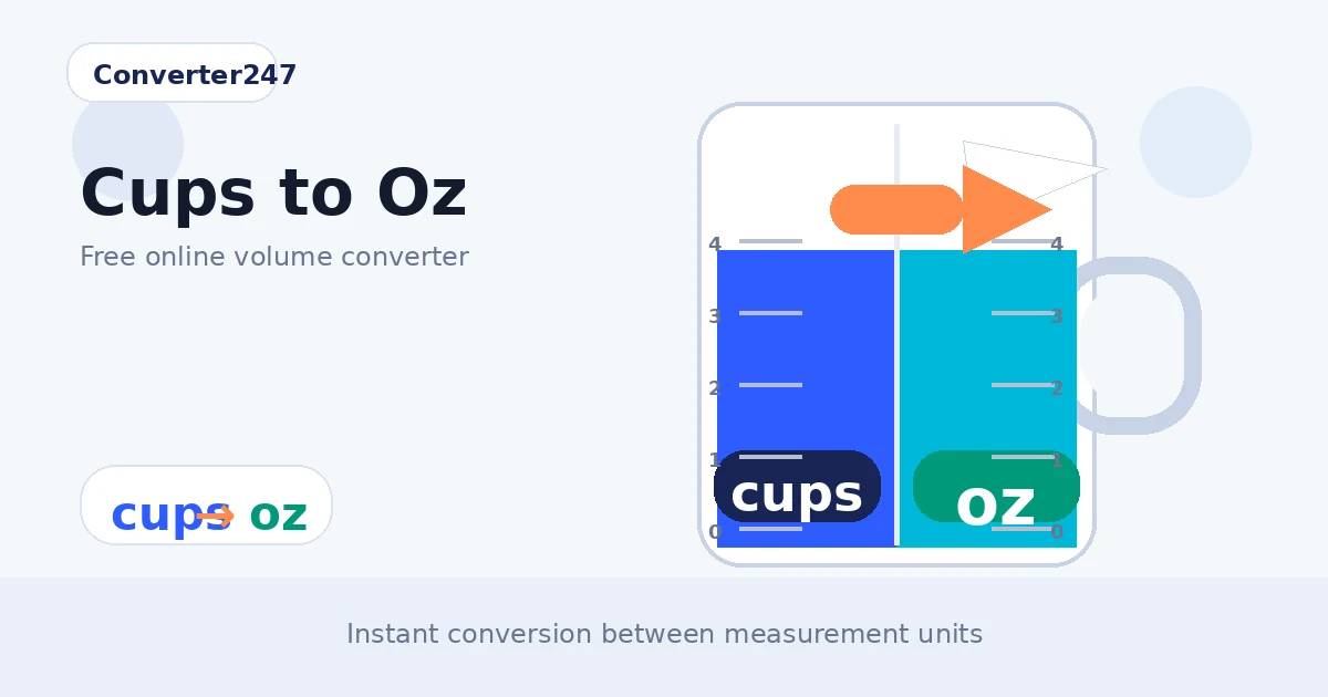 Cups to Oz preview