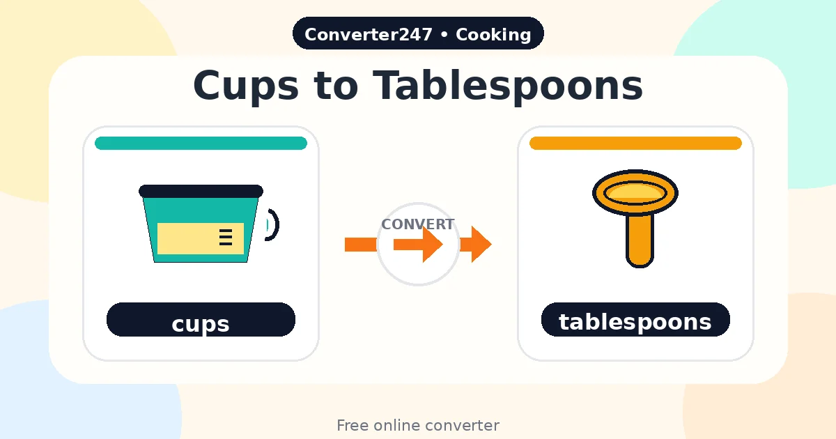 Cups to Tablespoons preview