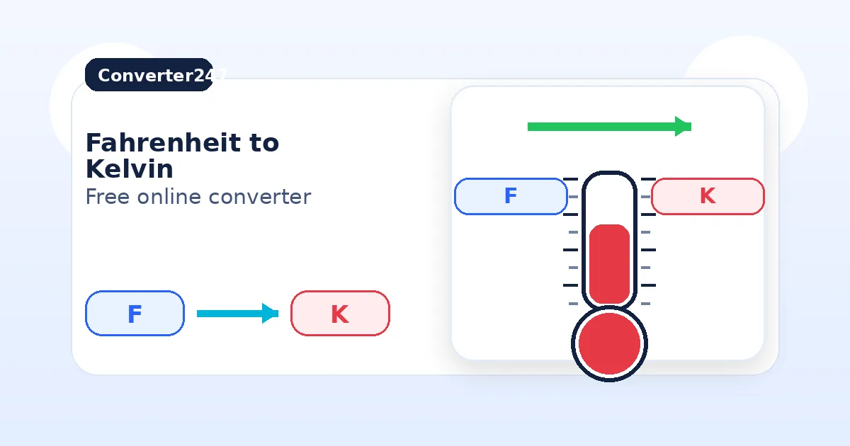 Fahrenheit to Kelvin preview
