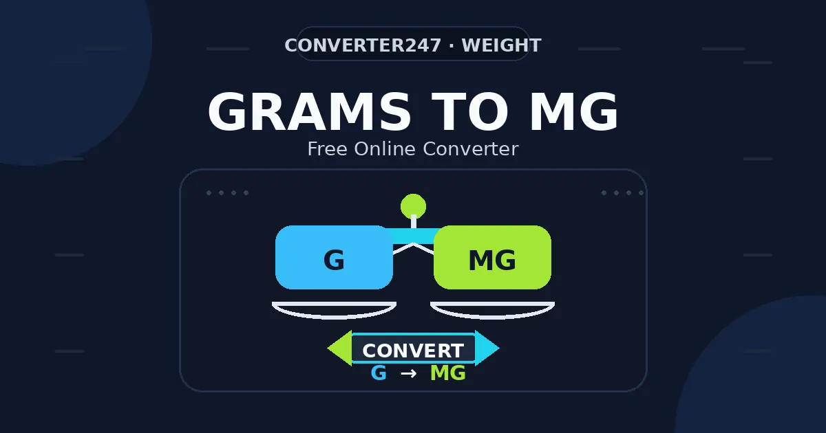 Grams to MG preview
