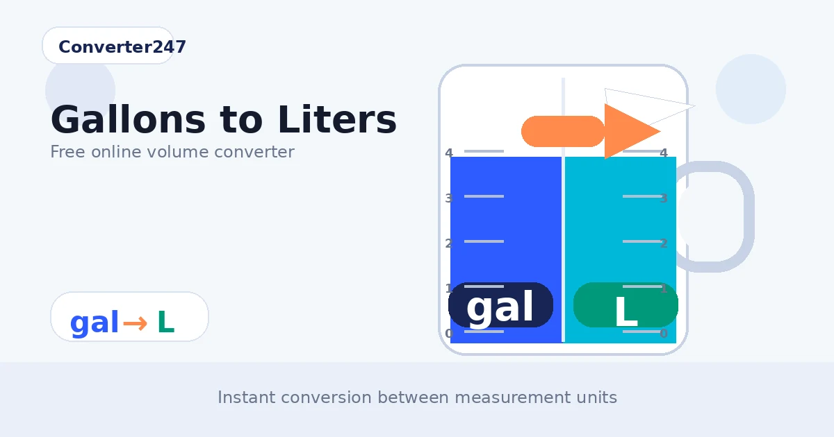 Gallons to Liters preview