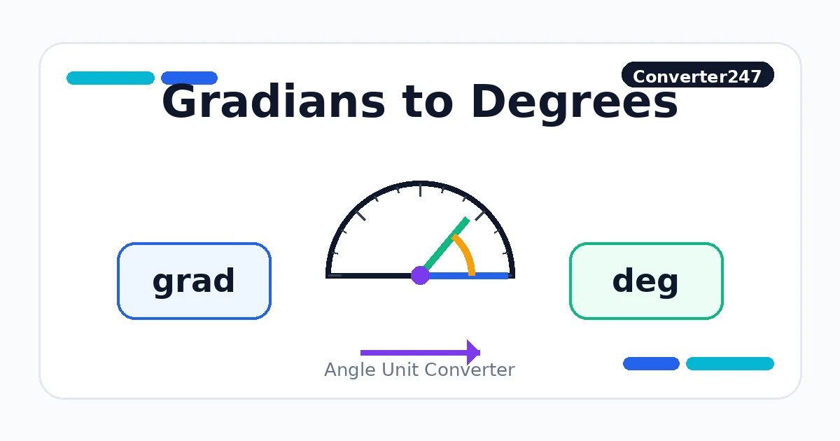Gradians to Degrees preview