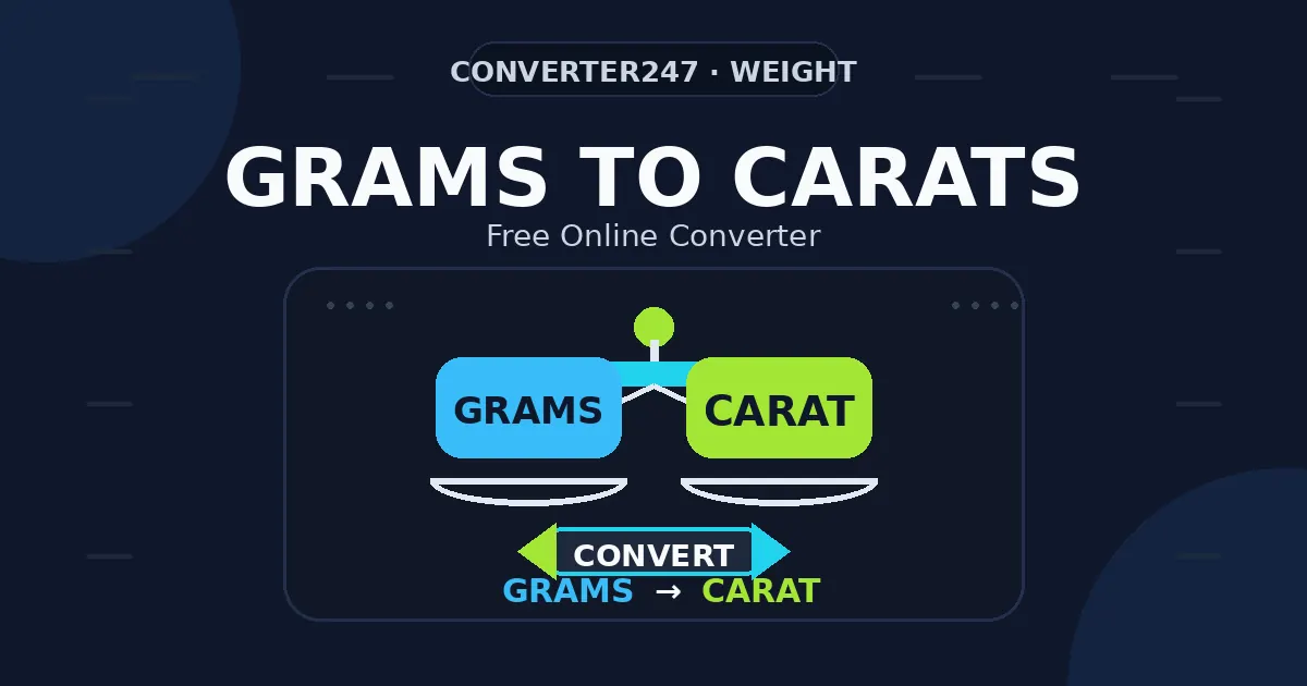Grams to Carats preview