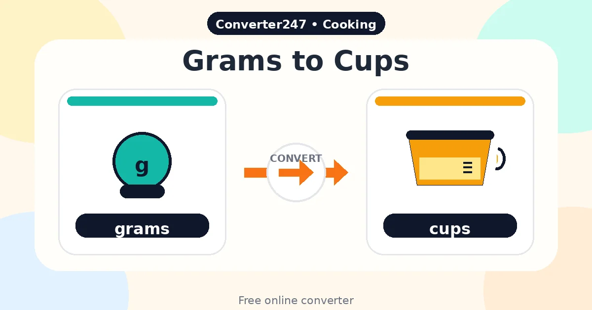 Grams to Cups preview