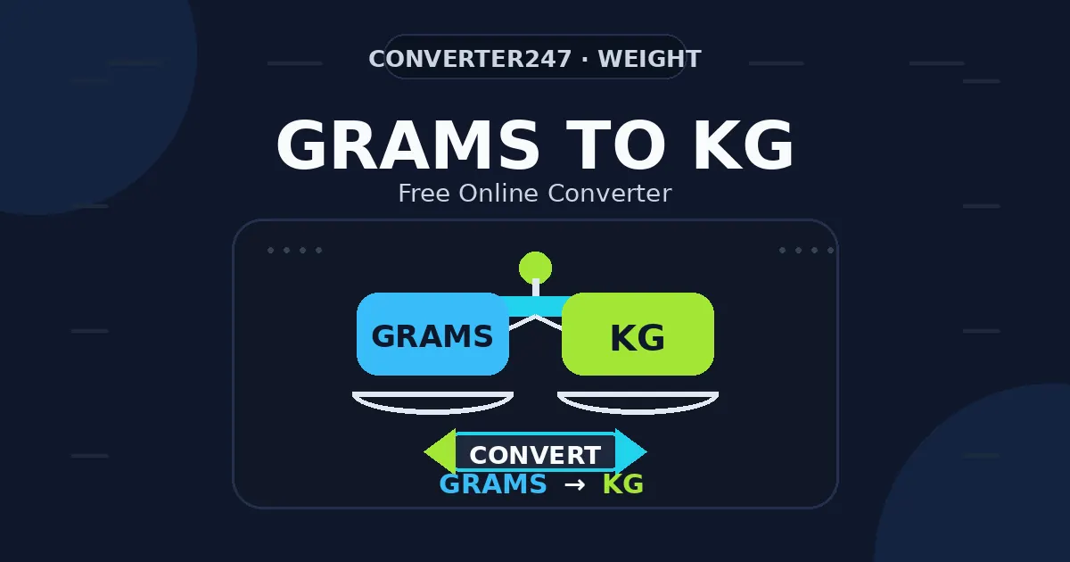 Grams to KG preview