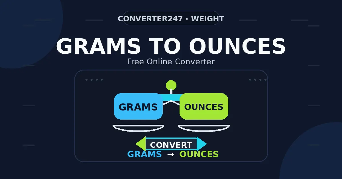 Grams to Ounces preview