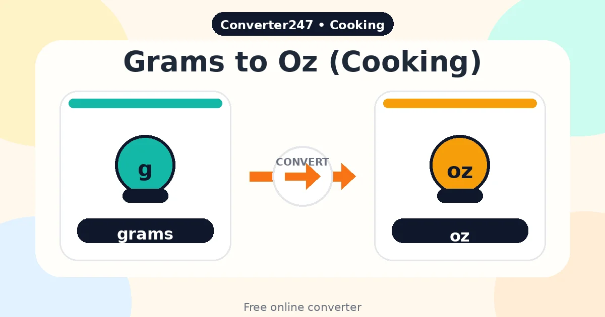 Grams to Oz (Cooking) preview