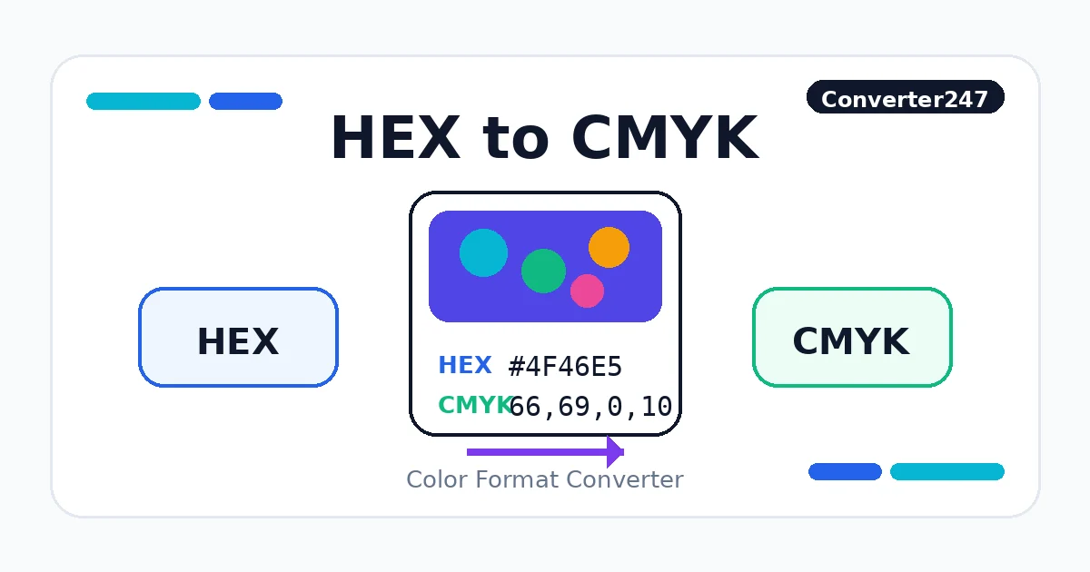 HEX to CMYK preview