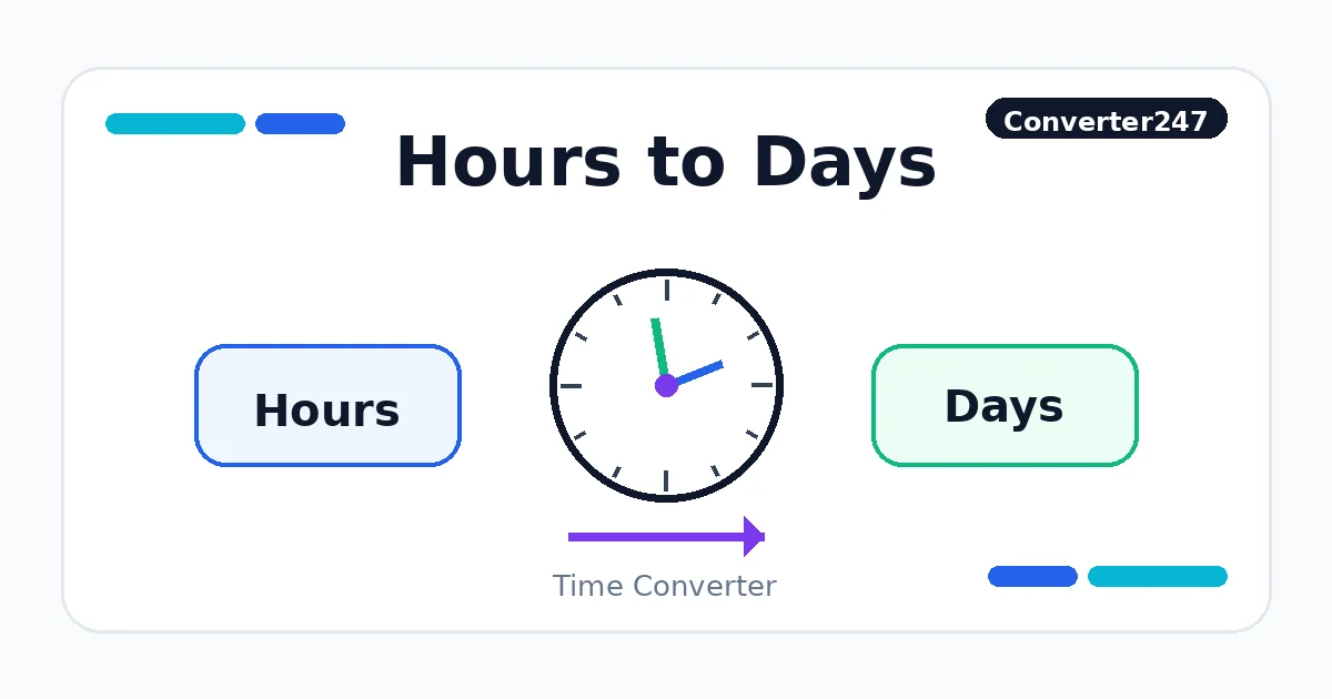 Hours to Days preview