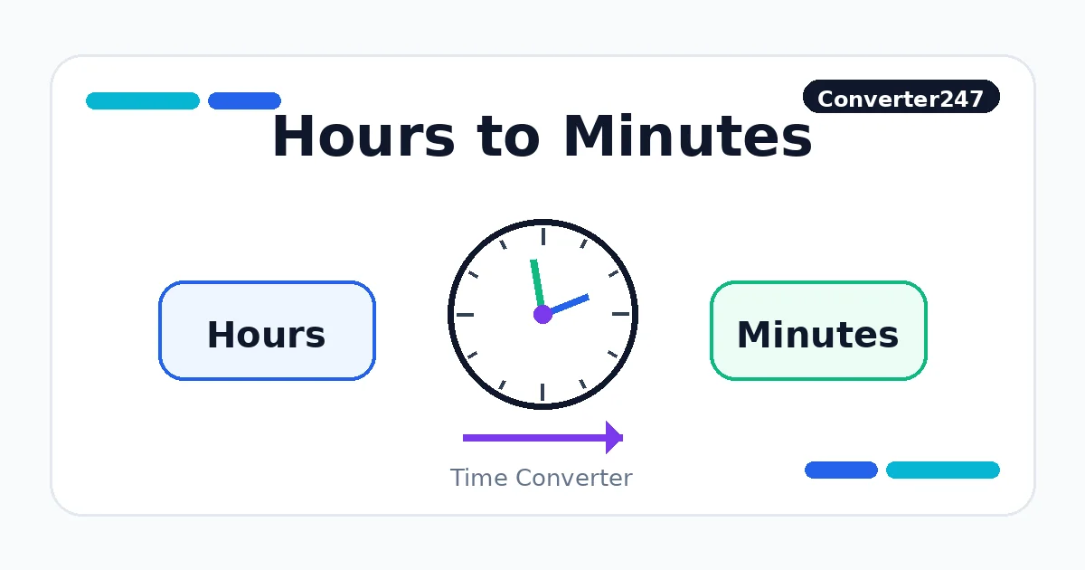 Hours to Minutes preview