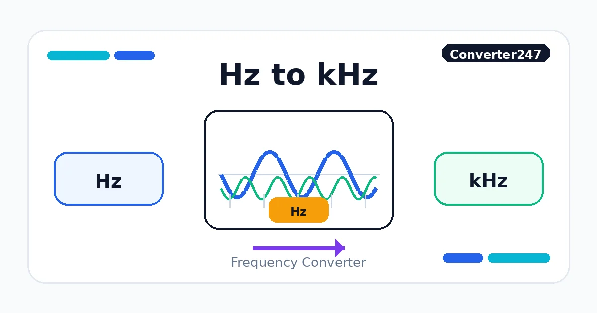 Hz to kHz preview