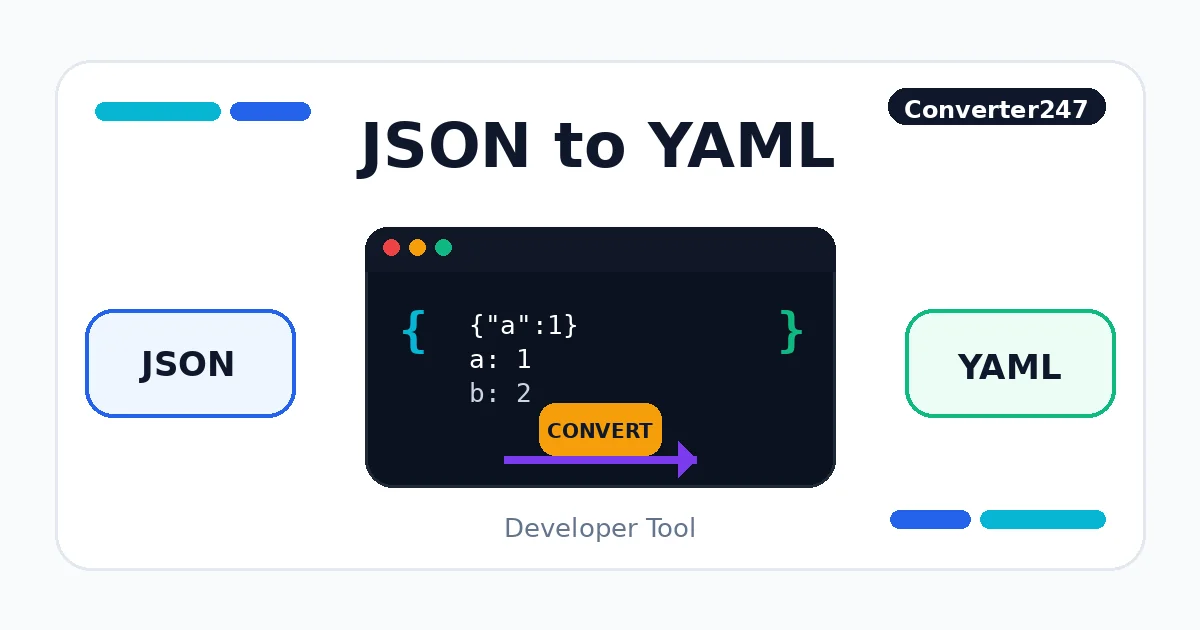 JSON to YAML preview