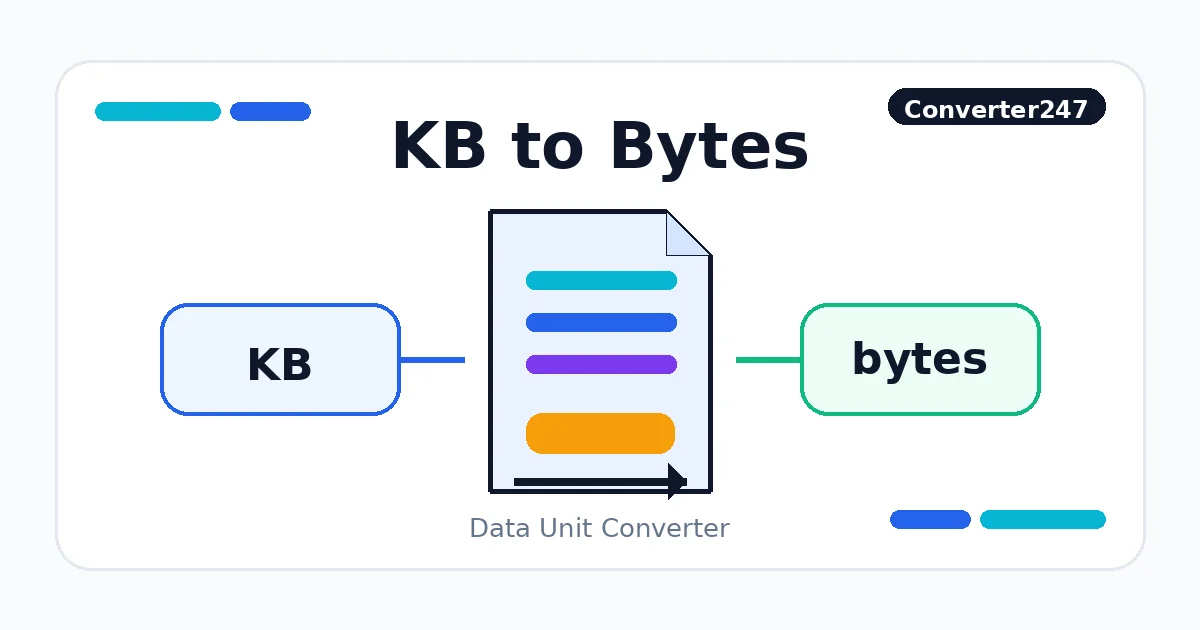 KB to Bytes preview