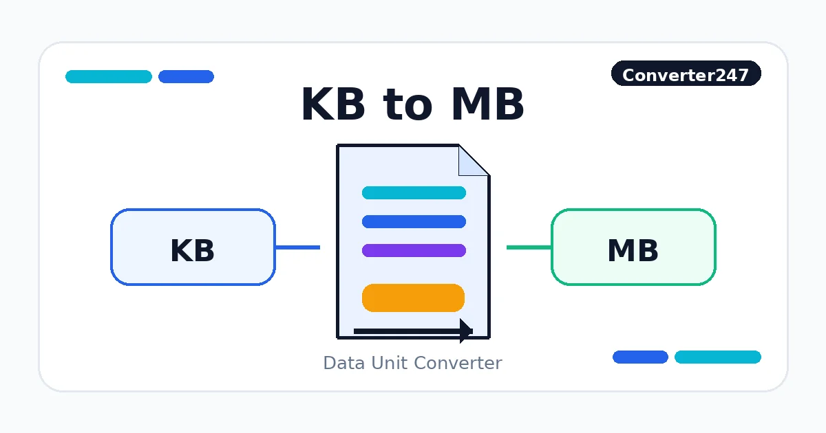 KB to MB preview