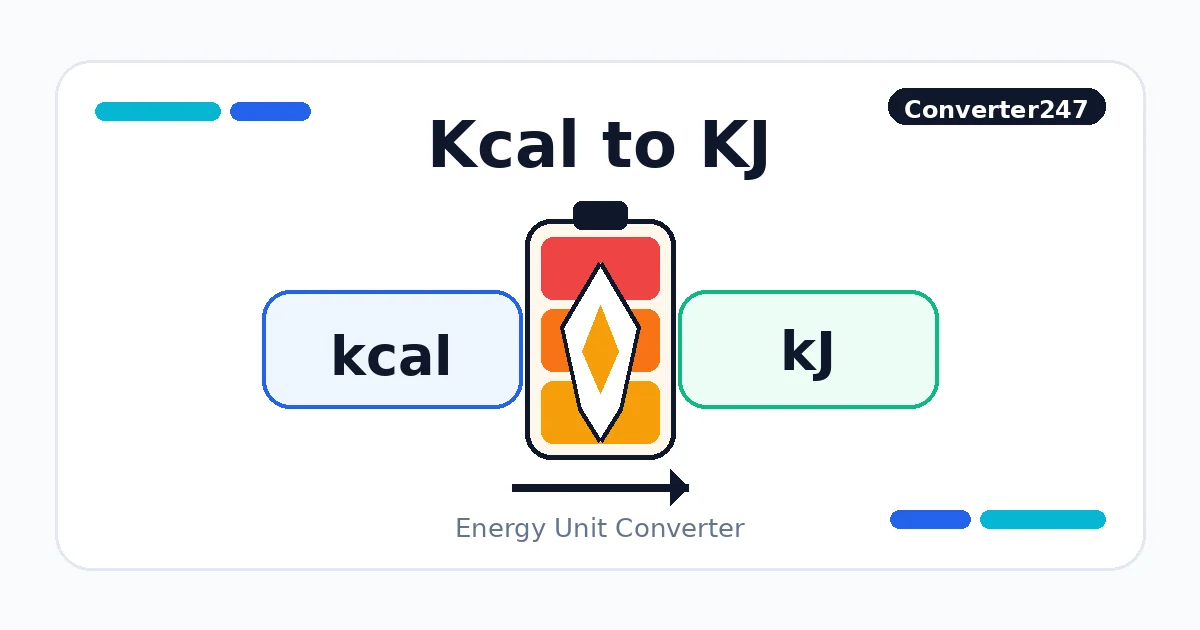 Kcal to KJ preview