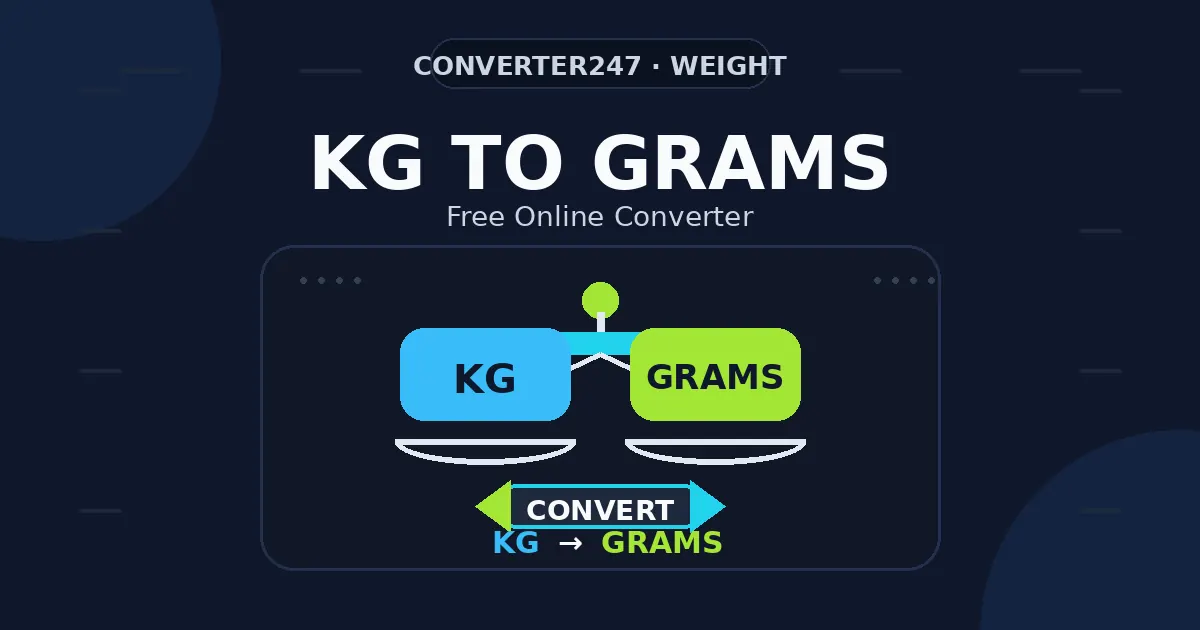 KG to Grams preview