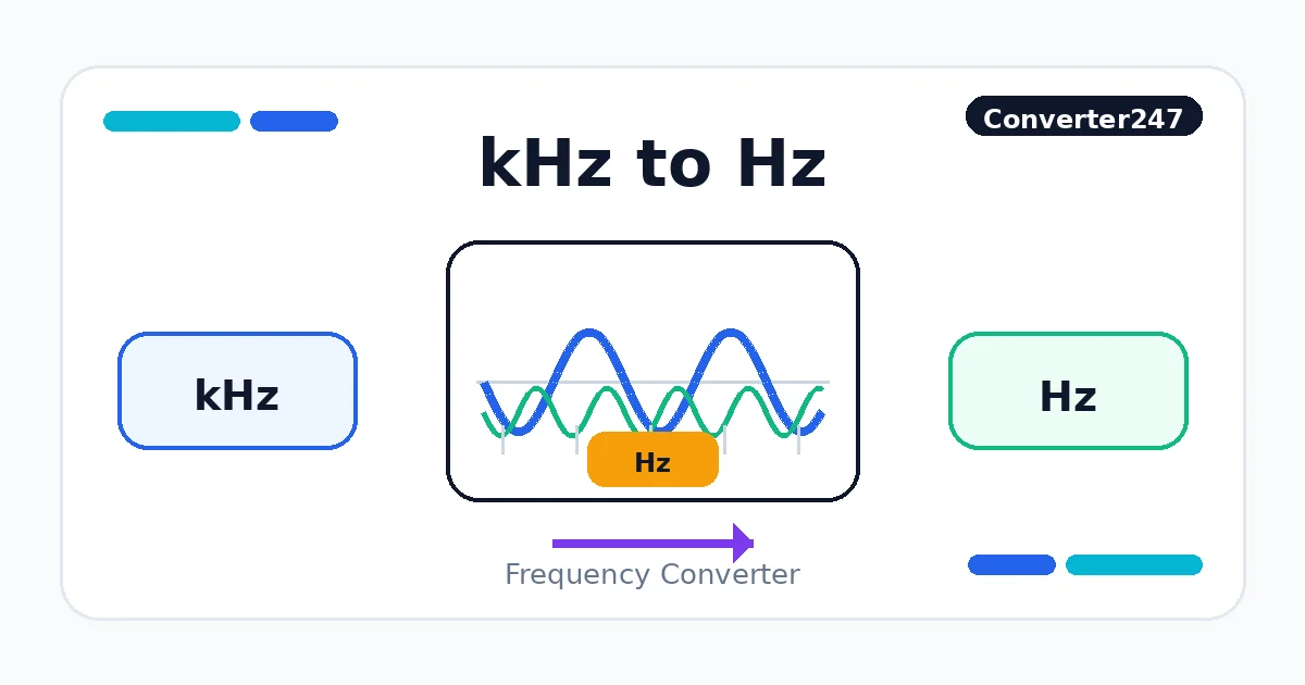 kHz to Hz preview
