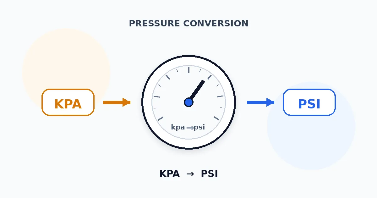 kPa to PSI preview