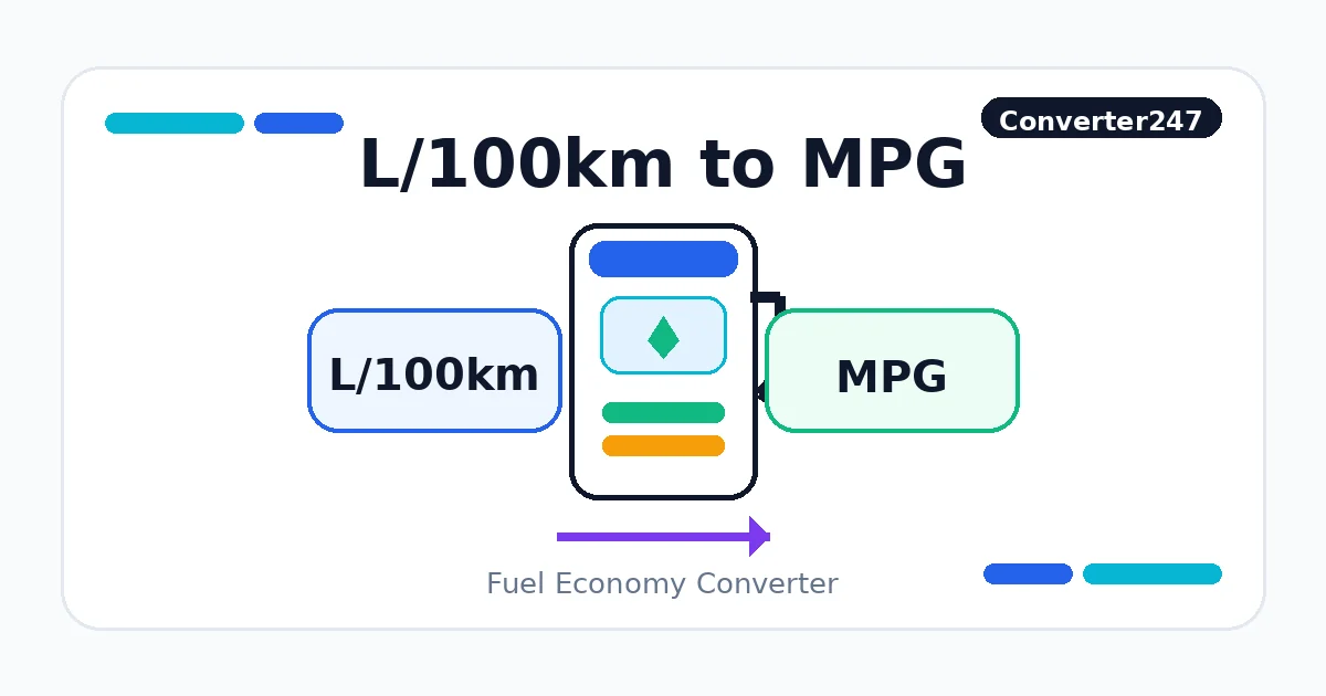 L/100km to MPG preview