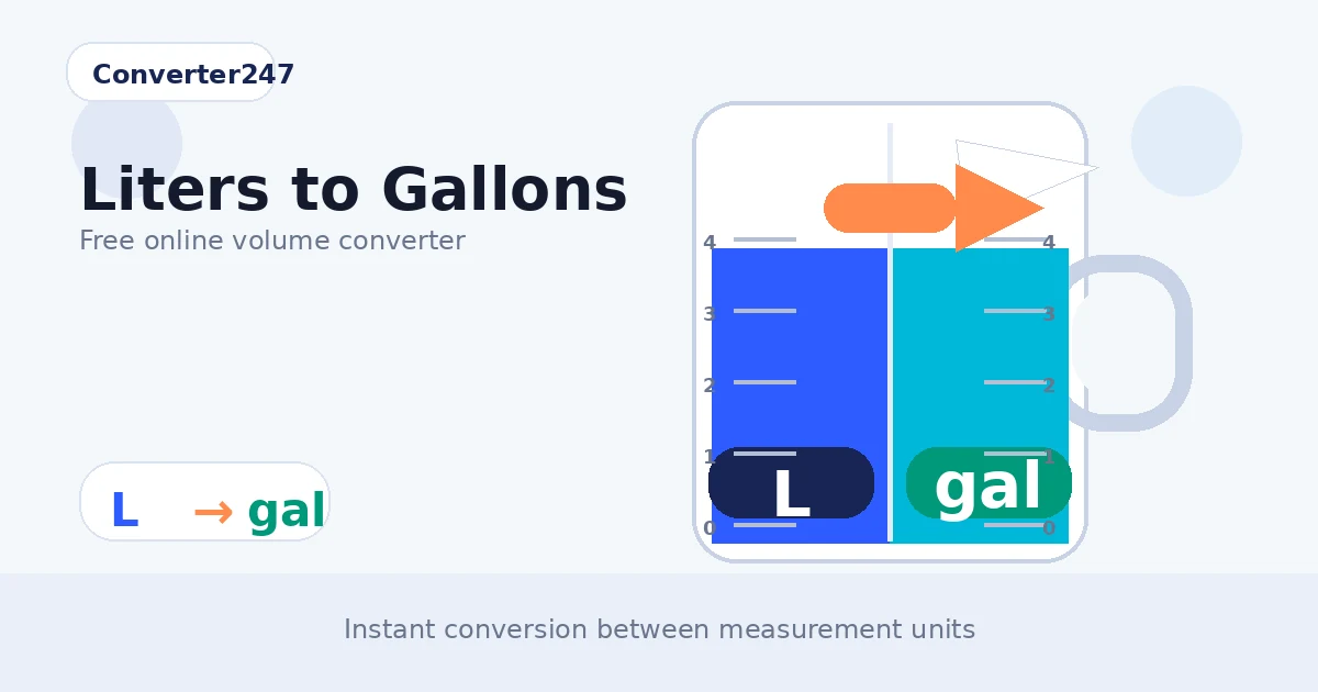 Liters to Gallons preview
