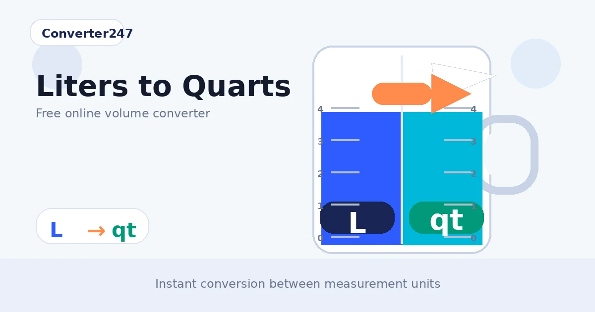 Liters to Quarts preview