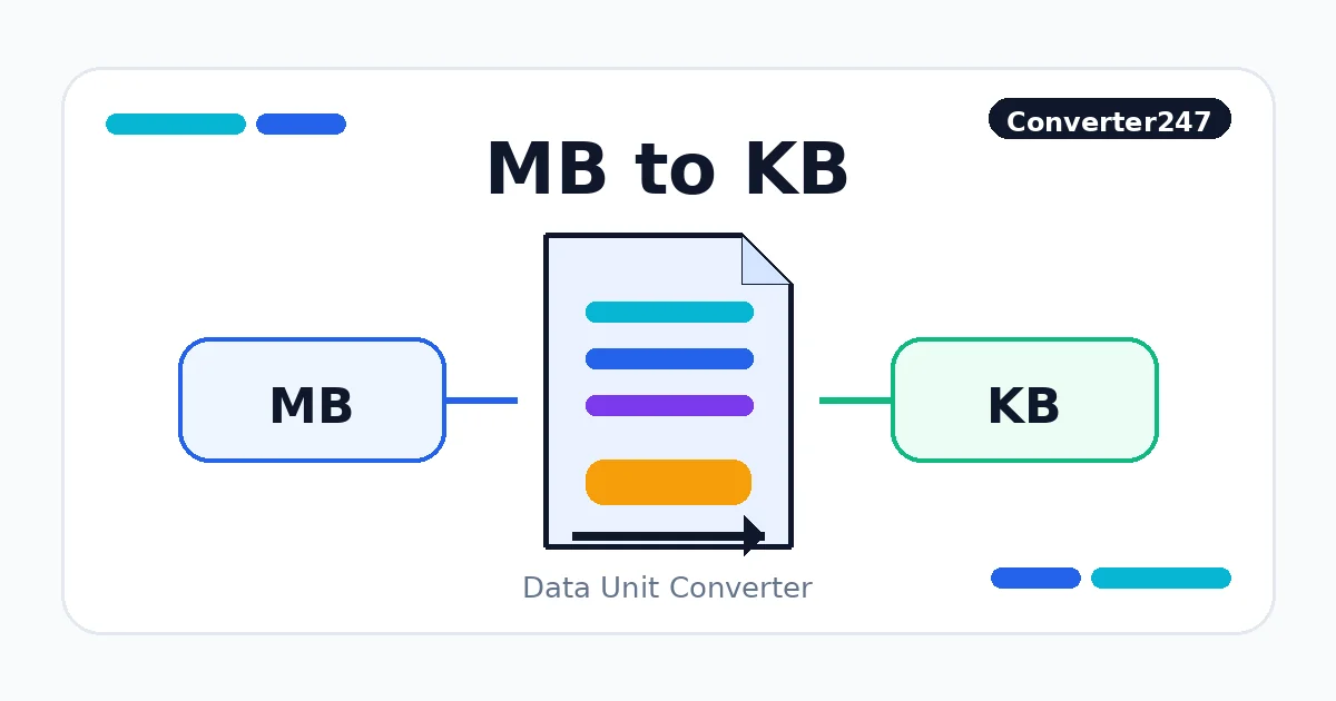 MB to KB preview