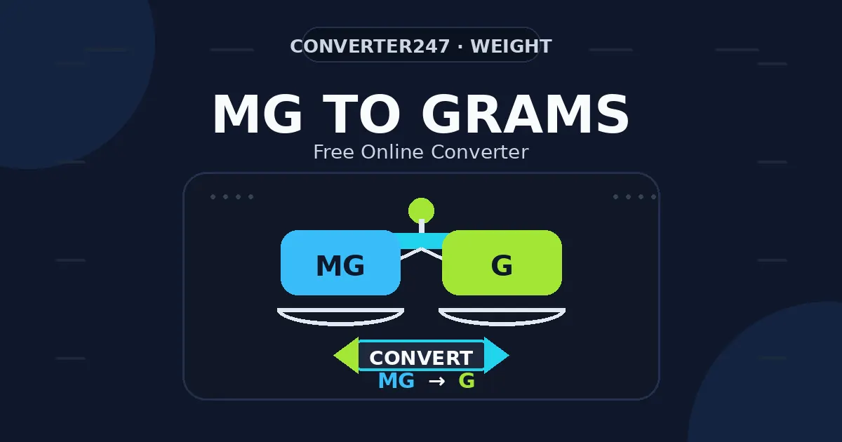 MG to Grams preview