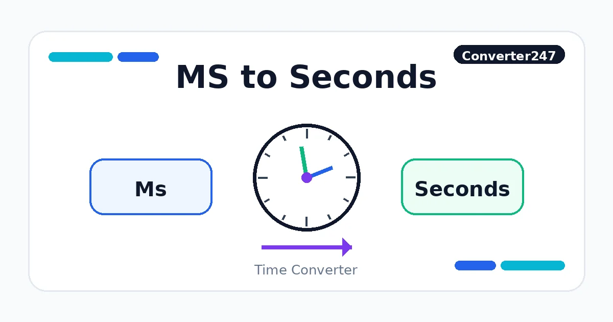 MS to Seconds preview
