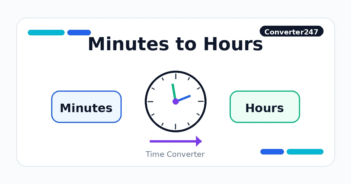 Minutes to Hours preview