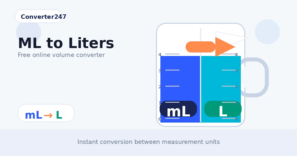 ML to Liters preview