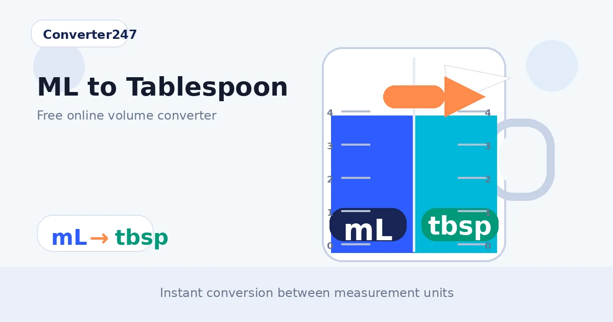 ML to Tablespoon preview