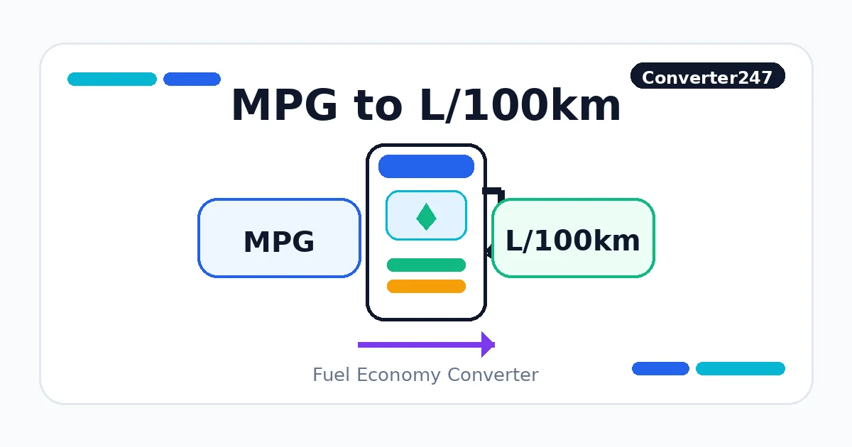 MPG to L/100km preview