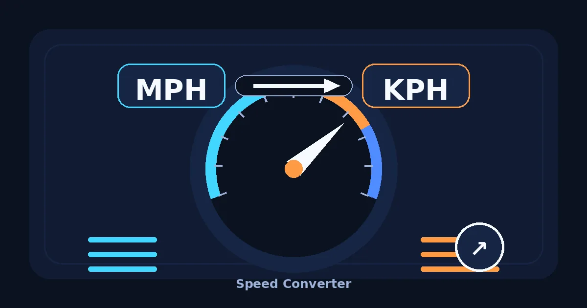 MPH to KM/H preview