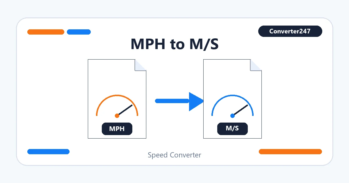 MPH to M/S preview