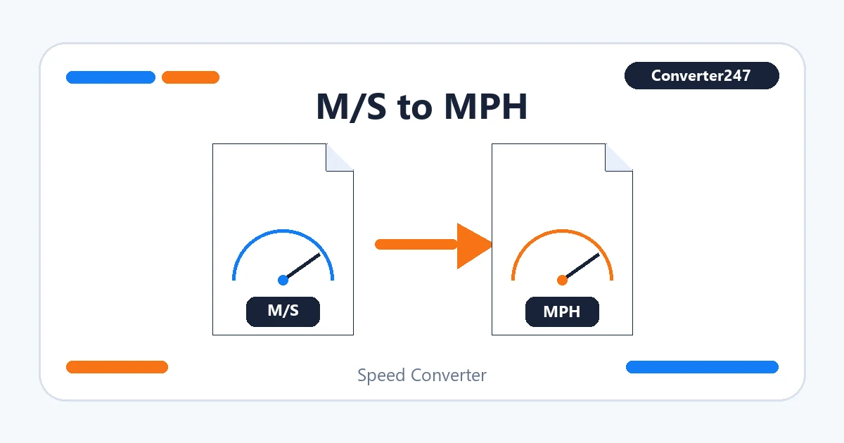 M/S to MPH preview