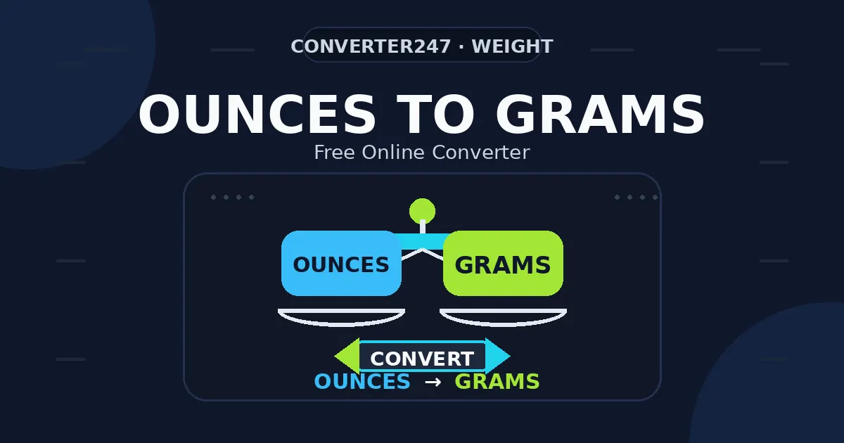 Ounces to Grams preview