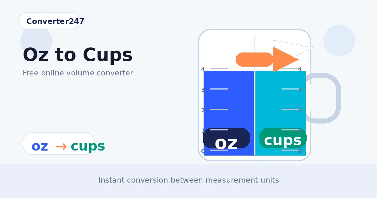 Oz to Cups preview