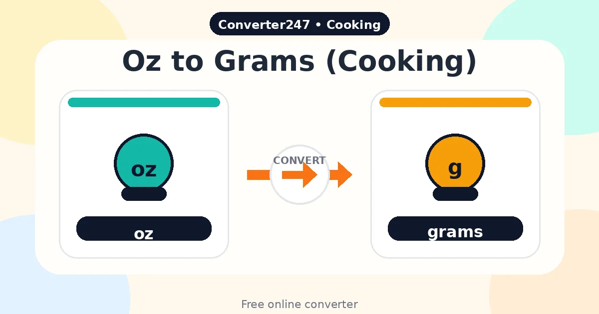 Oz to Grams (Cooking) preview