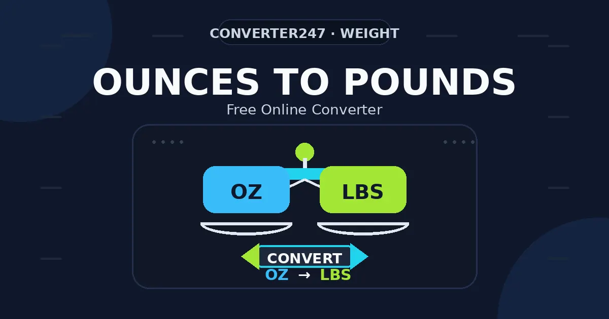 Ounces to Pounds preview
