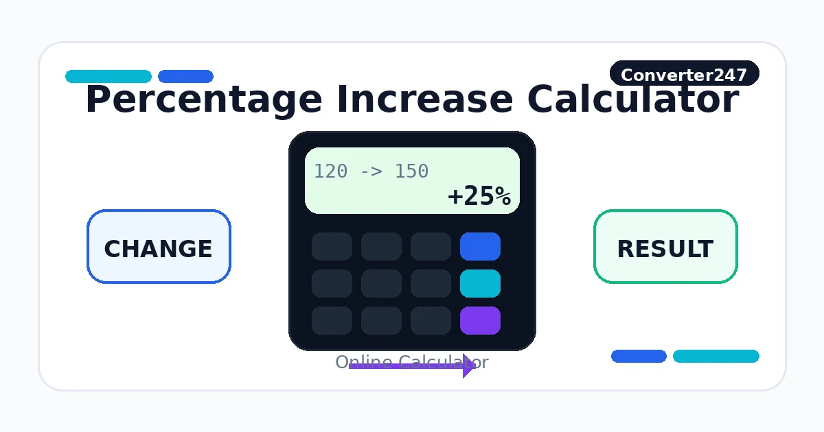 Percentage Increase Calculator preview